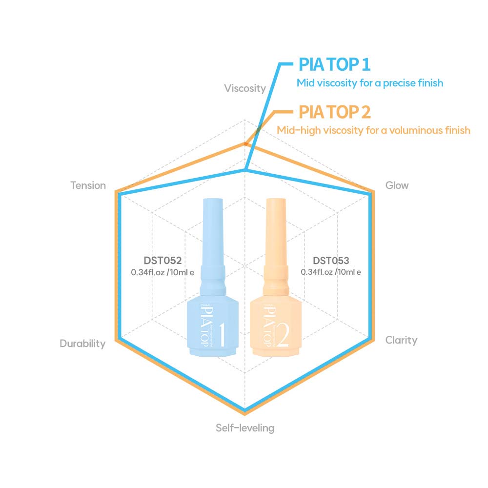 PIA TOP GEL1 & 2